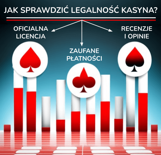 10 alternatyw dla czy kasyna internetowe są legalne w polsce